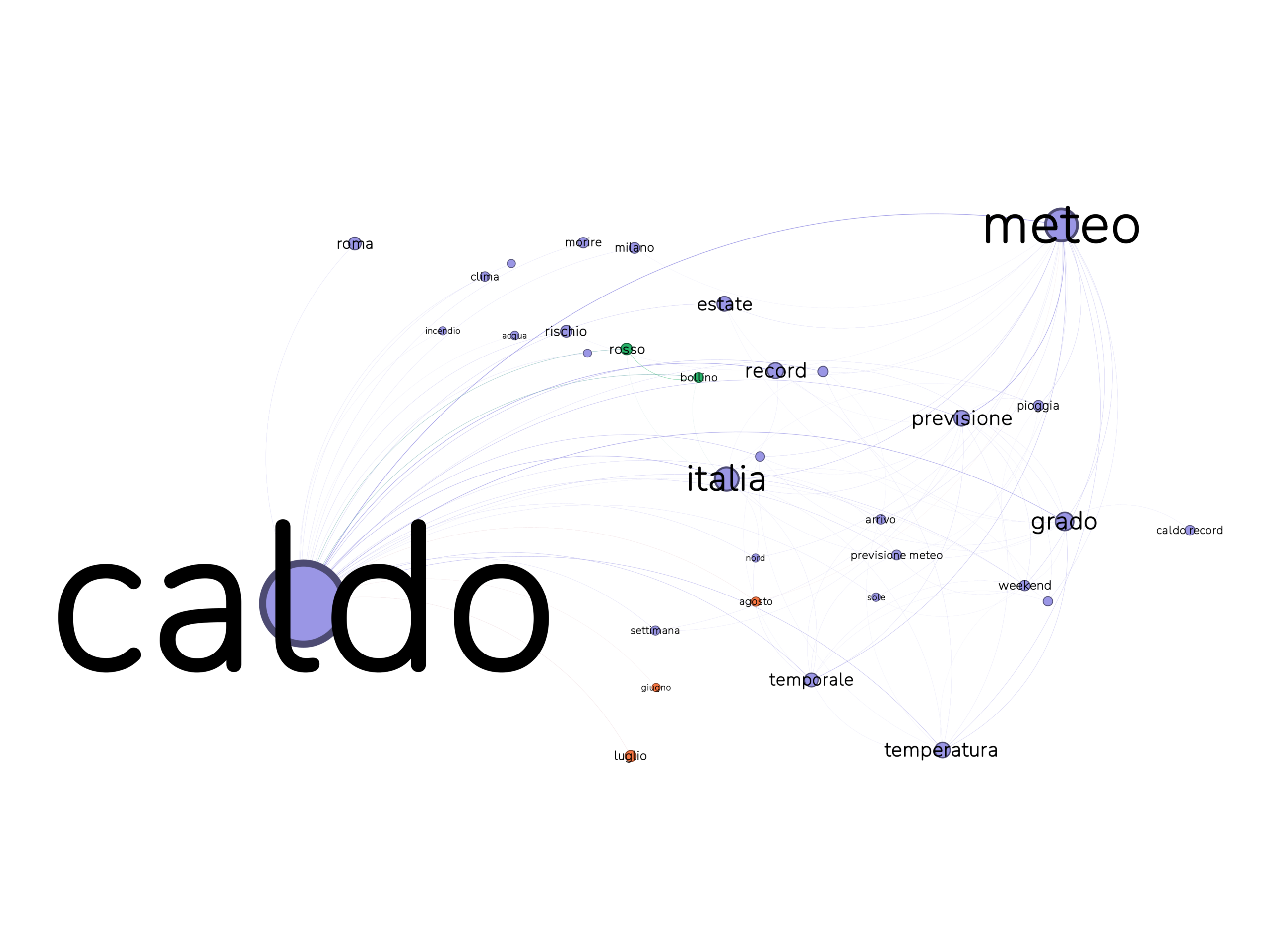mappa semantica